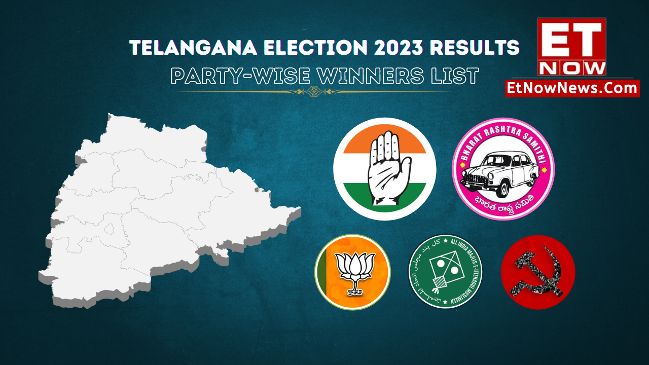 Telangana Election 2023 Results INC In BRS Out Congress Ends KCR S