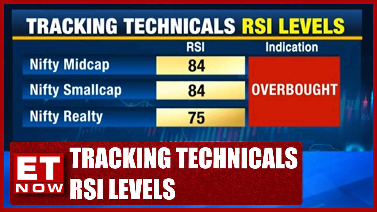 Tracking Technicals RSI Levels Kunal Bothra Nooresh Merani View On