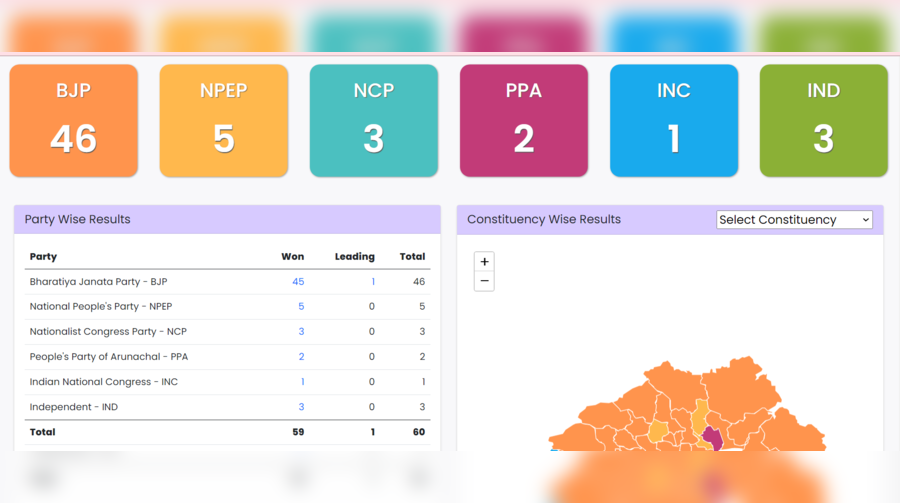 Assembly Elections 2024 Result SKM To Retain Power With 31 Seats In