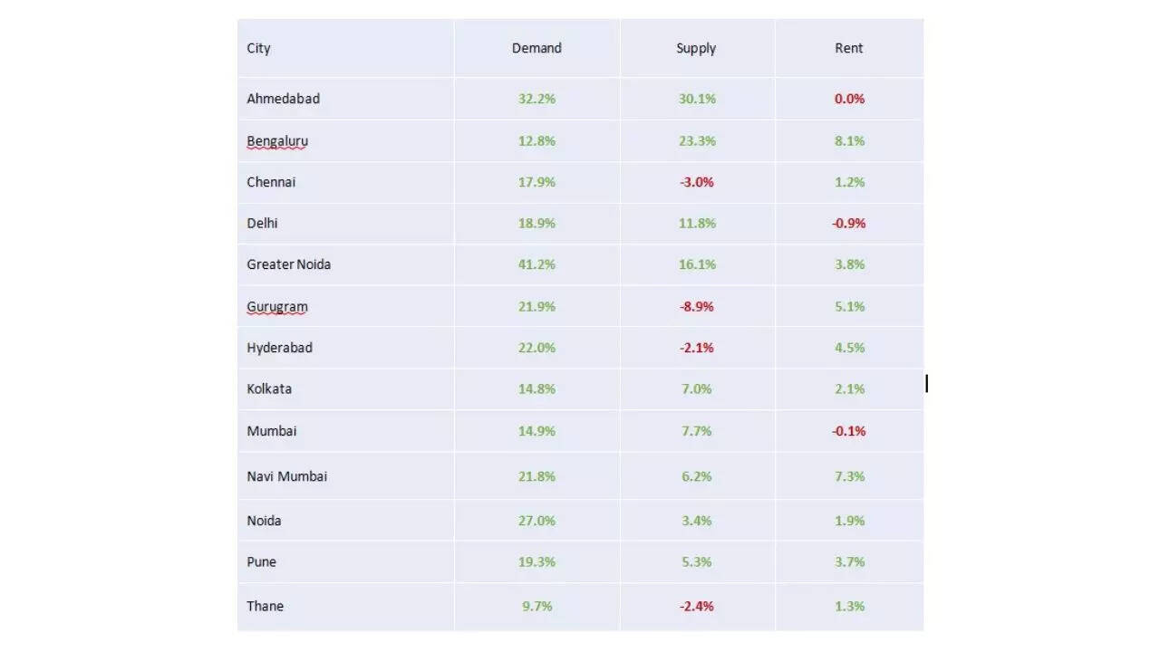 Navi Mumbai 'Popularity remains unchallenged...’ 1 BHK vs 2BHK