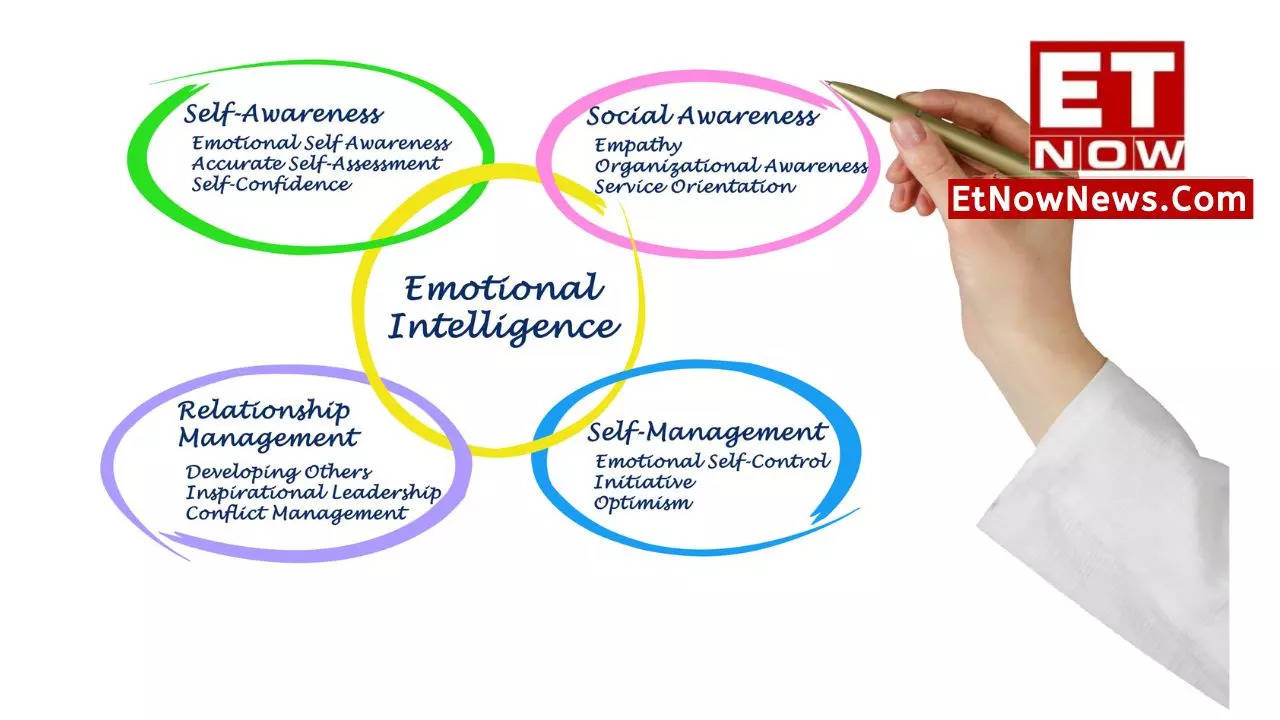 Understanding Emotional Intelligence