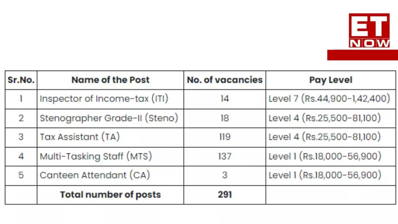 Income Tax Jobs, Recruitment 2023: Application Process Opens For 291 ...