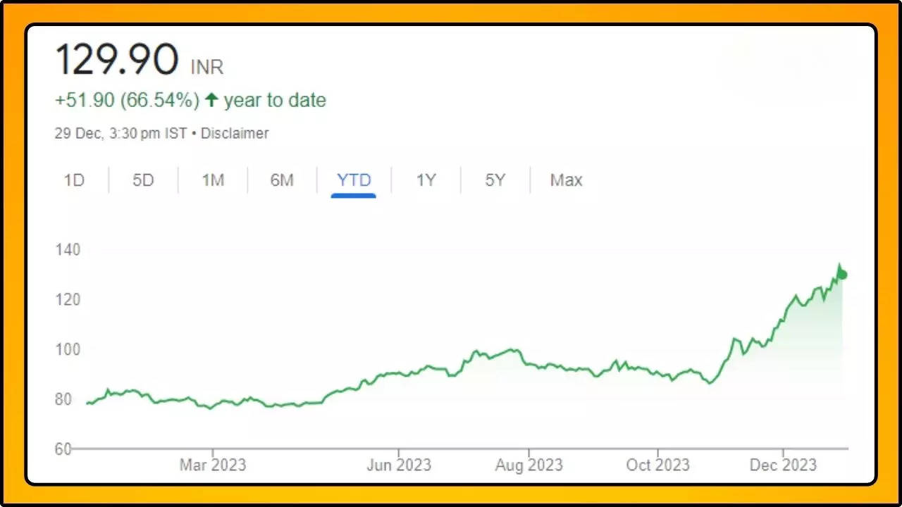 Indian Oil share price target 2024 by Sanjiv Bhasin check IOCL stock