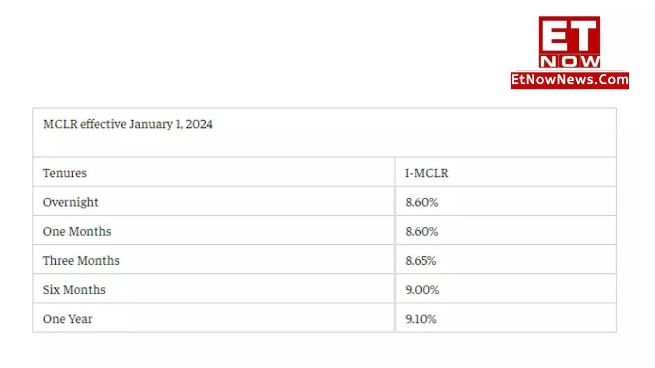 New Loan Interest Rates! THESE Banks Changed Their Interest Rates From ...