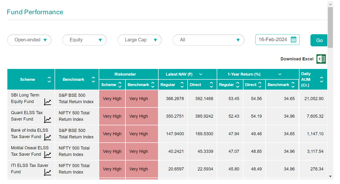 Top ELSS mutual funds to invest in 2024 4555 return in just 1 year