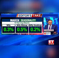 Reversal in small and midcap stocks palpable Read Nikunj Dalmias analysis  Editors Take