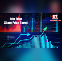 Info Edge Share Price Target Amid Google Delisting Saga BUY SELL 