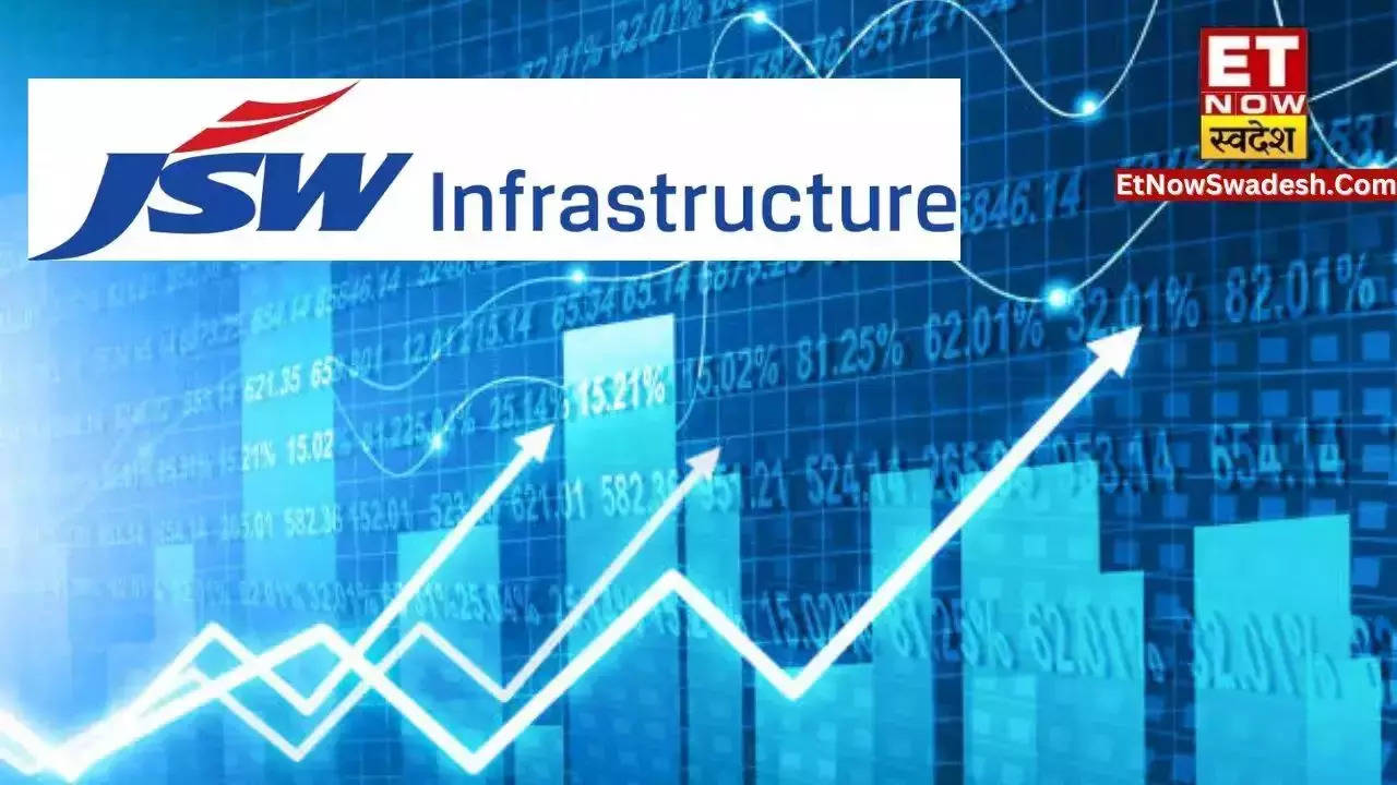 JSW Infra Share Price Target: Strong Returns In Just 1 Year! Know The ...