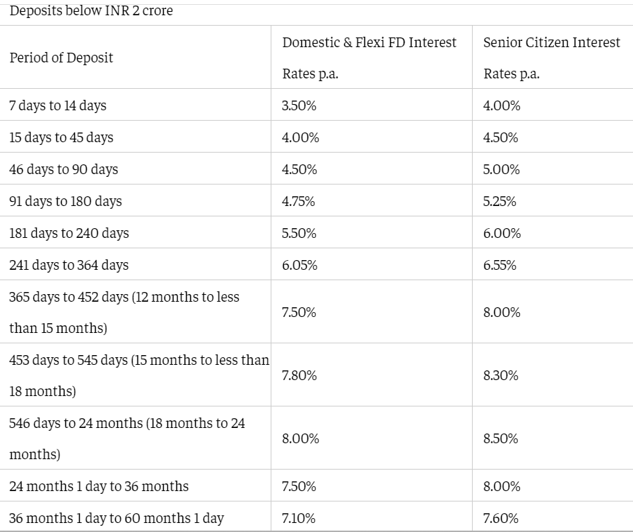FD Interest Rate खुशखबरी! Fixed Deposit पर मिलेगा ज्यादा ब्याज, जानें कितना मिलेगा पैसा मनी