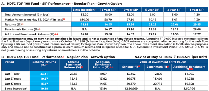 Rs 10,000 SIP became Rs 8.30 CRORE in THIS Mutual Fund scheme - Amazing 