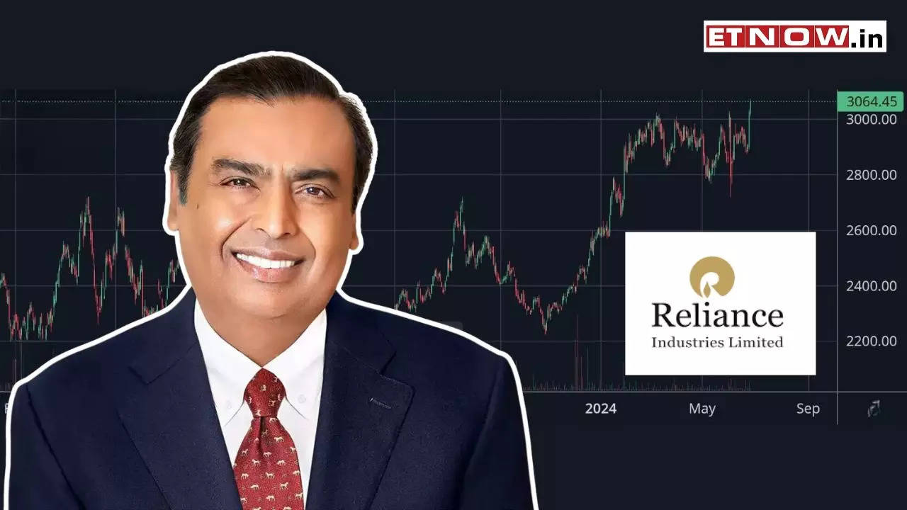 RIL Share Price Target 2024: 'Reverse Head & Shoulder' pattern! BUY ...