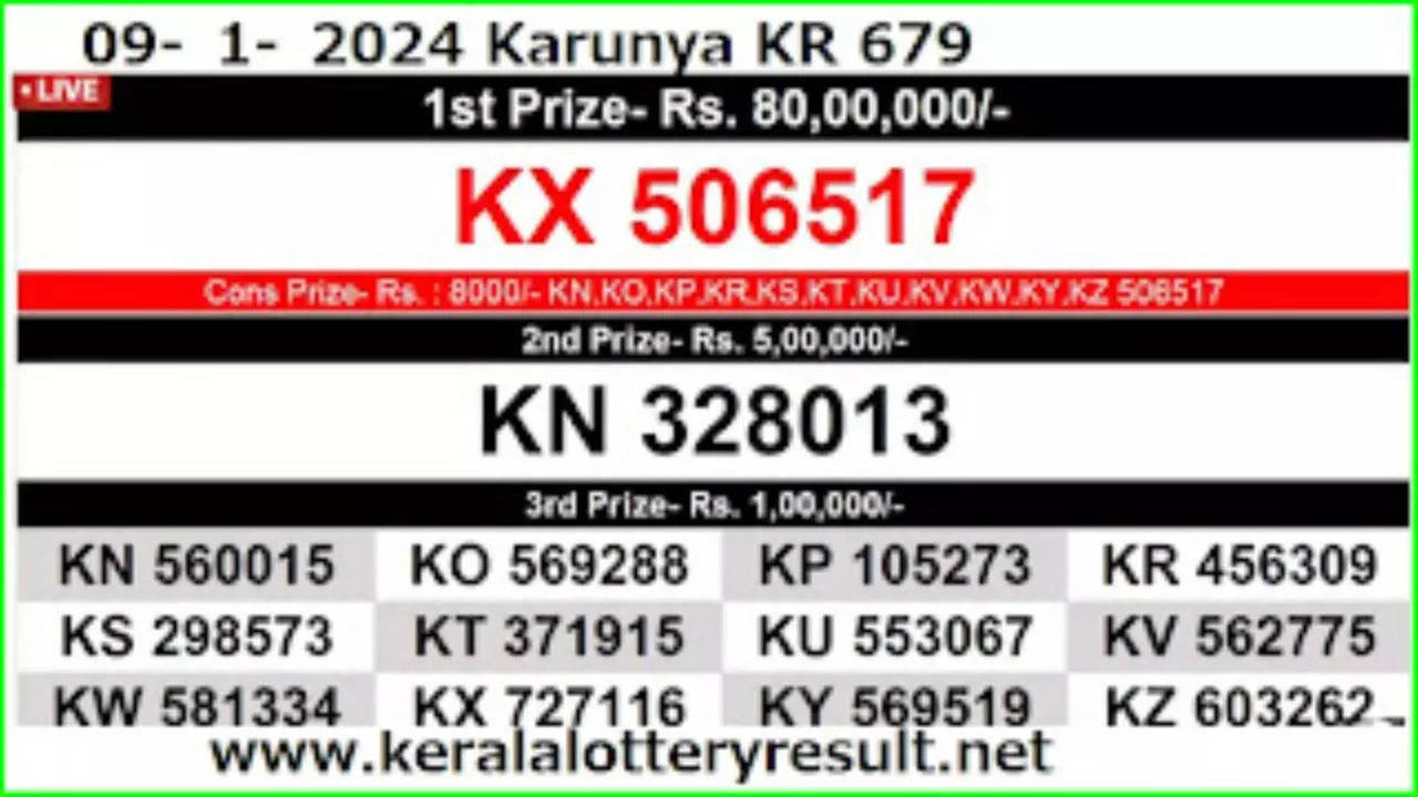 Kerala lottery winners