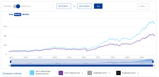 Axis Max Life Sustainable Wealth 50 Index Fund B