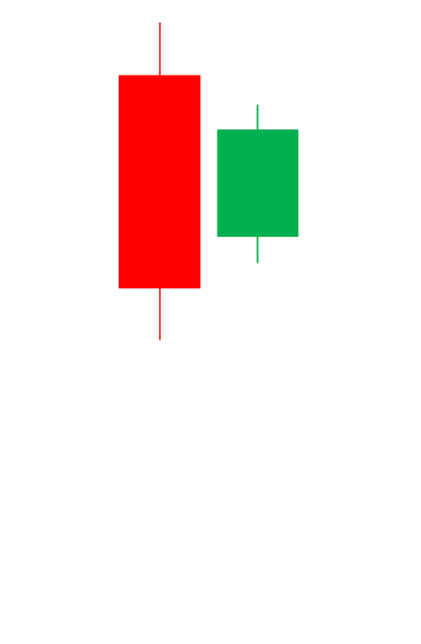 Bullish Harami