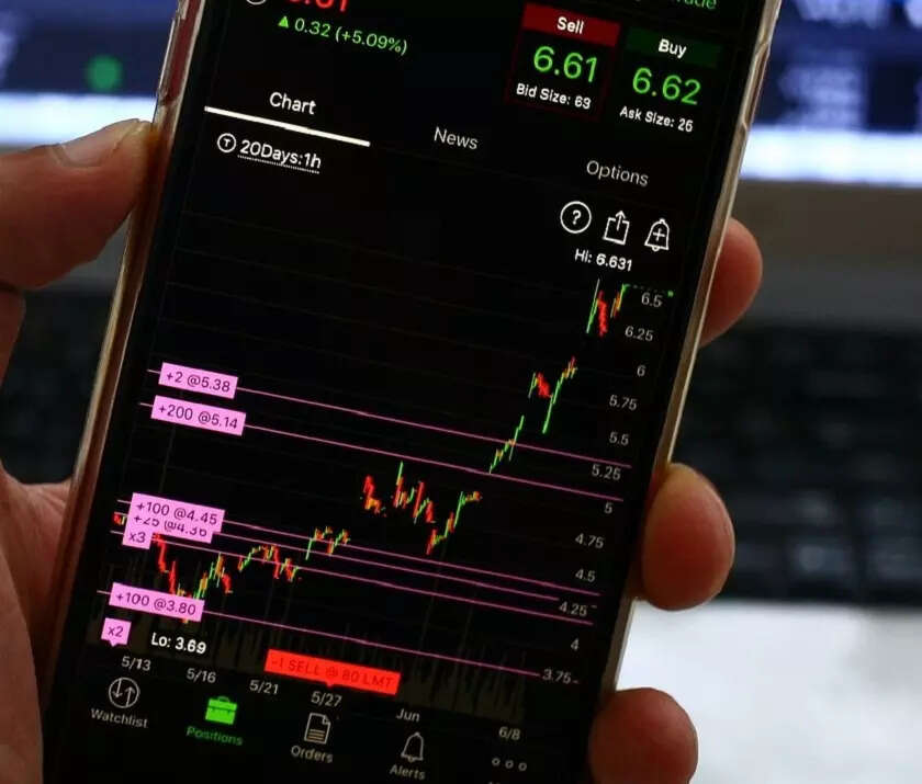 What are candlesticks in Technical Analysis?