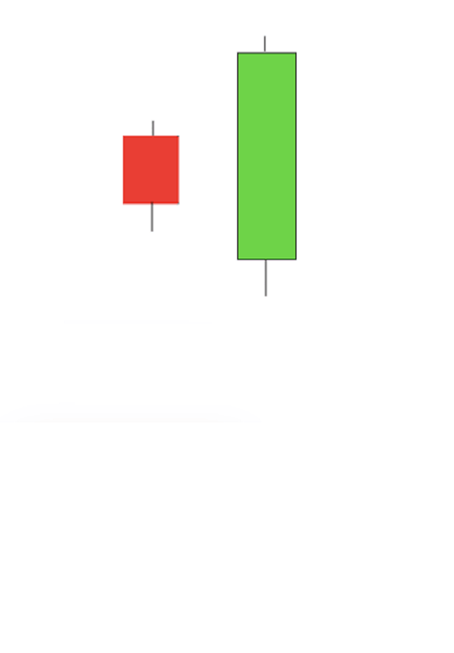 Bullish Engulfing