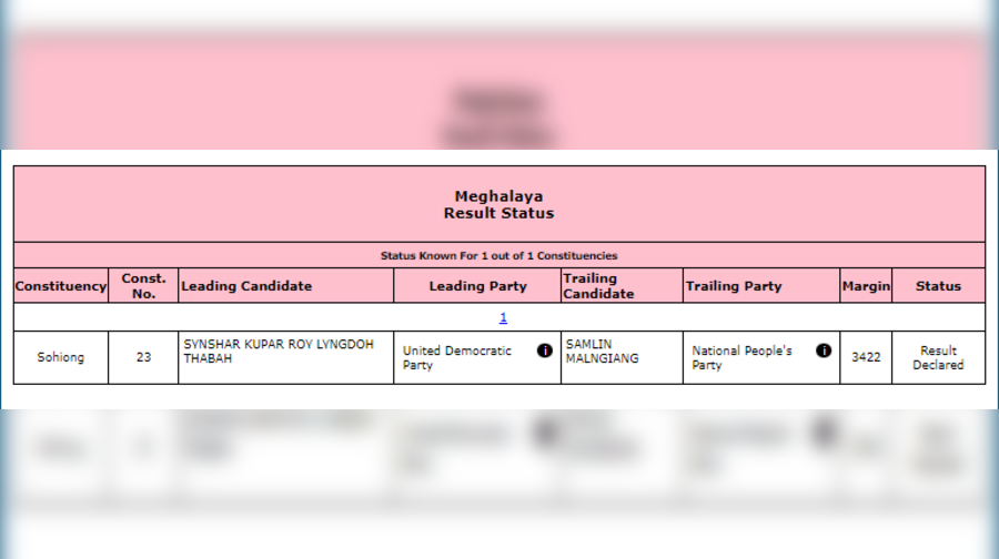 Meghalaya By Election Result: Counting Of Votes In Sohiong Begins