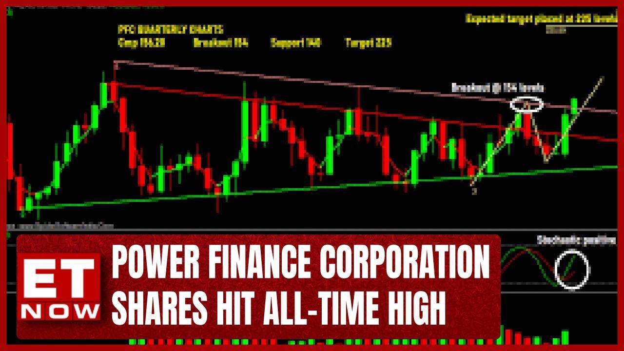 Power Finance Corporation Shares Hit AllTime High Reasons behind the