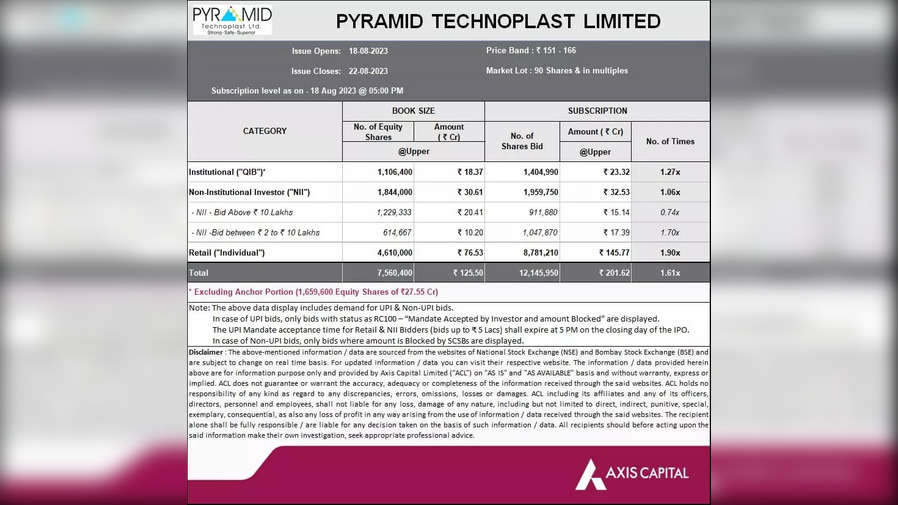 Pyramid Technoplast Ipo Highlights Full Process To Check Allotment