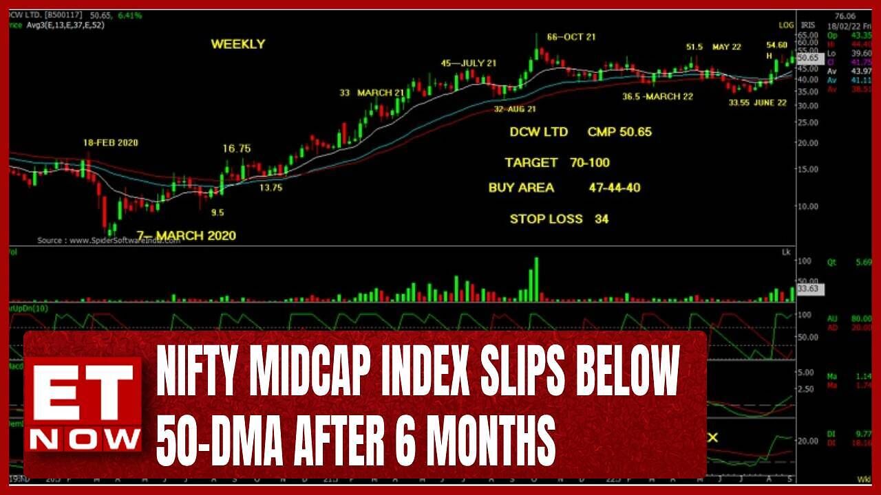 Nifty Midcap Index Slips Below 50-DMA After 6 Months. History Repeating ...