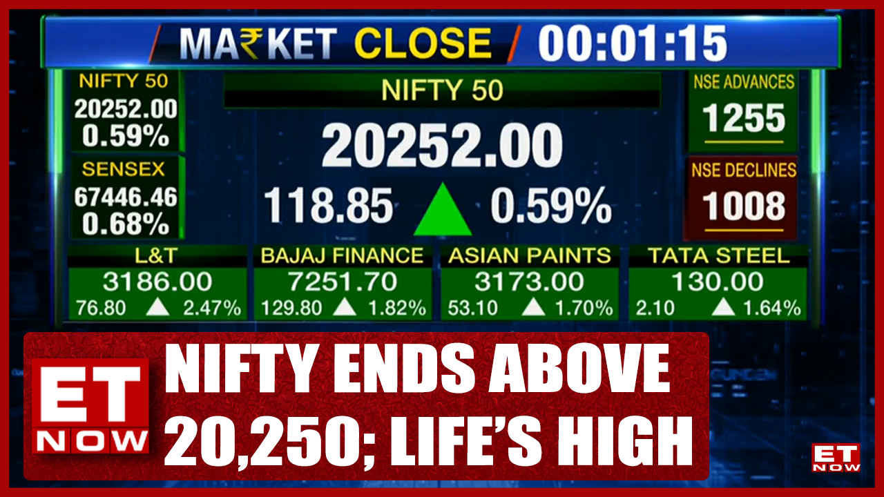 Nifty Ends Above 20,250 For The First Time; Sensex Gains 493 Points ...