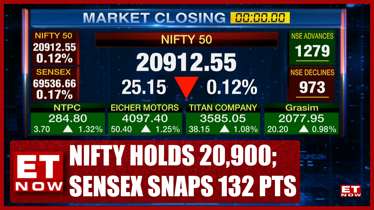 Sensex Snaps 7-Day Winning Streak, Drops 132 Pts; Nifty Holds 20,900 ...