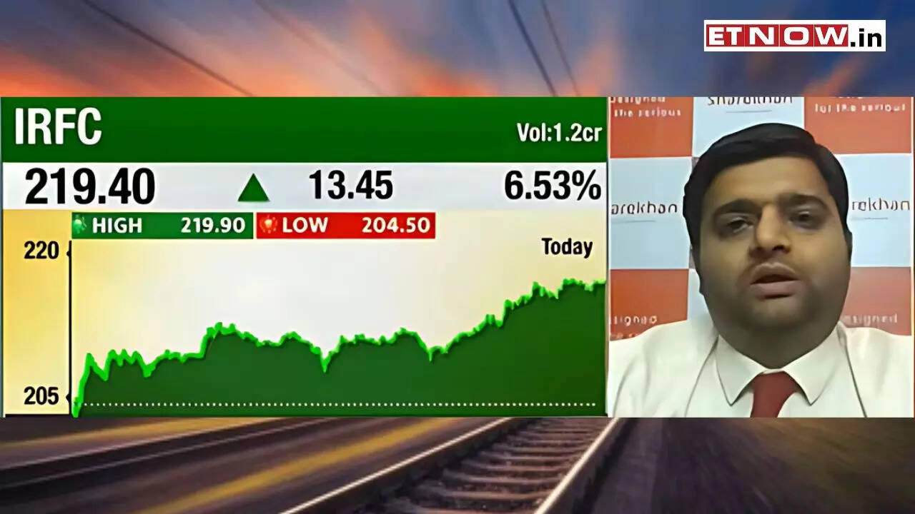 IRFC Share Price: BREAKOUT in Railway Stock before Budget 2024 - Check ...