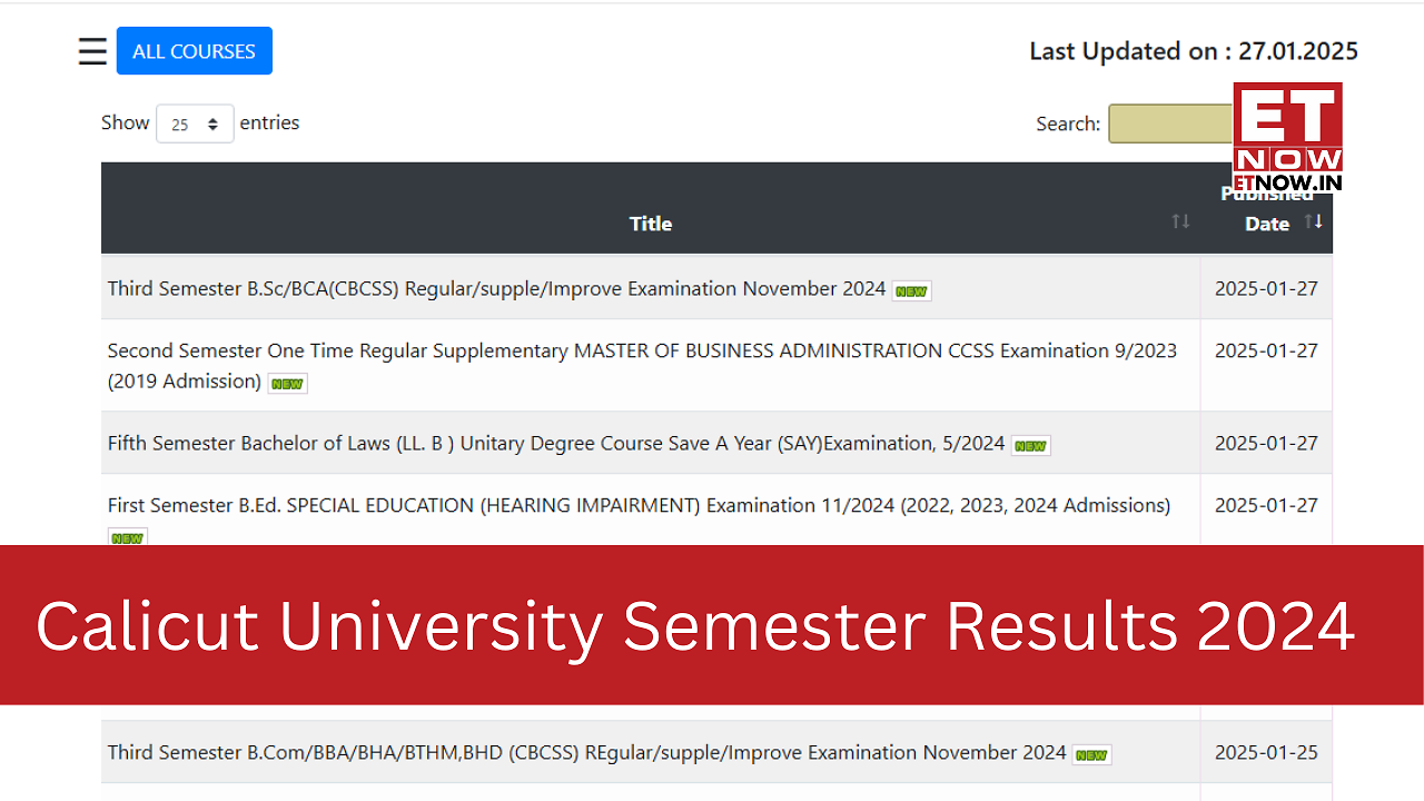 Calicut University Semester results 2024 OUT at results.uoc.ac.in for ...