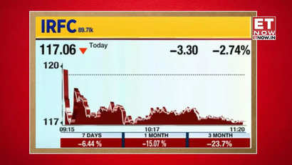 IRFC share price hits 52-week low, down 50% from peak; analyst says Rs 100 level...