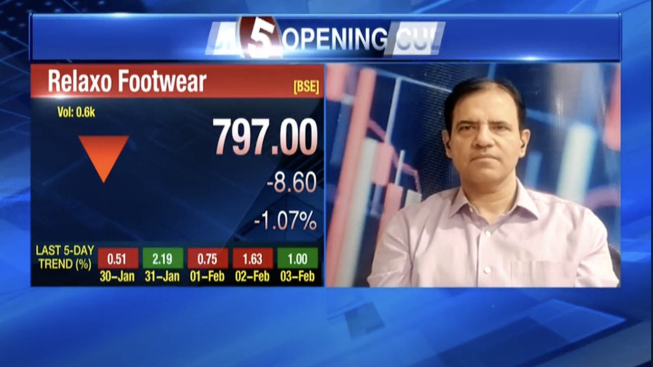 Market assessment today Stocks in focus on February 6, 2023 Markets