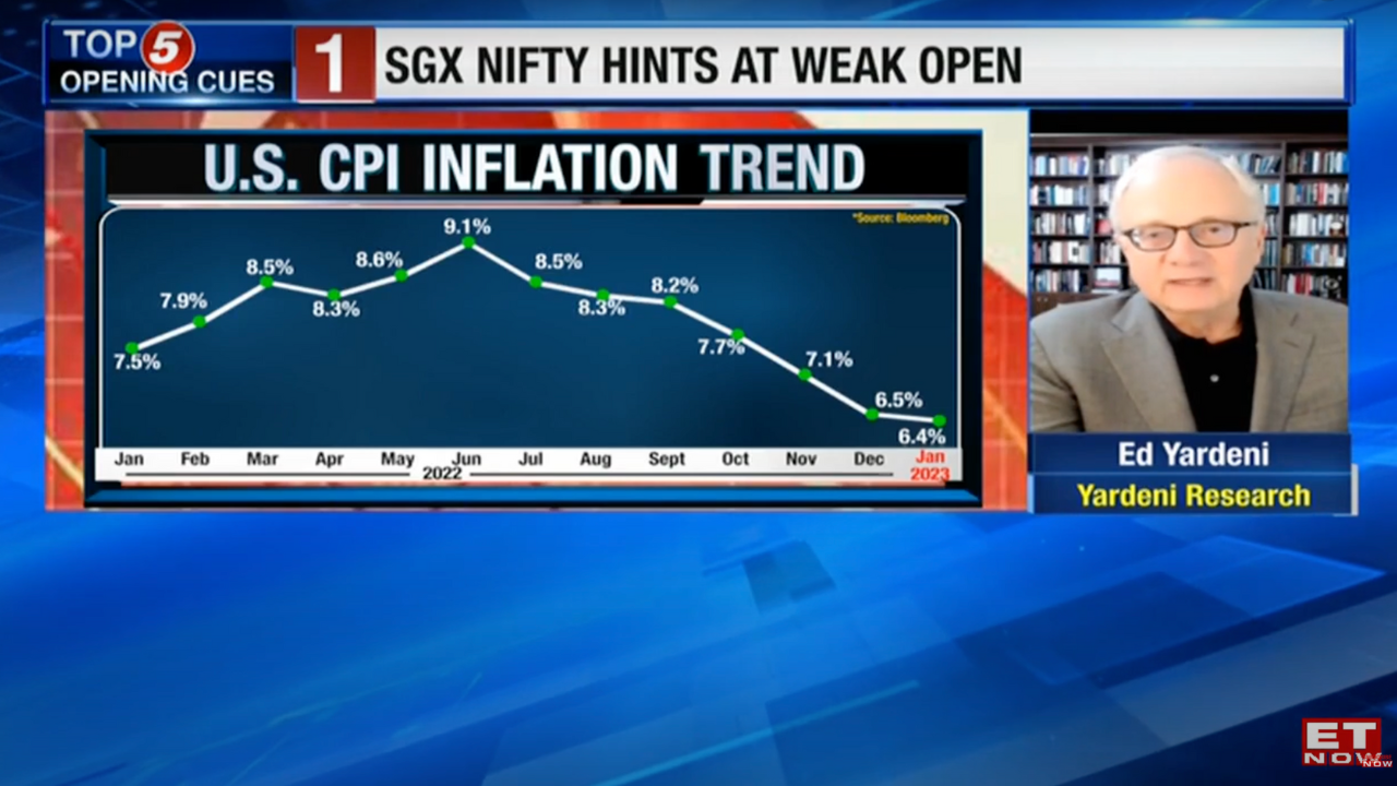 US Jan CPI beats market estimates Markets News, ET Now