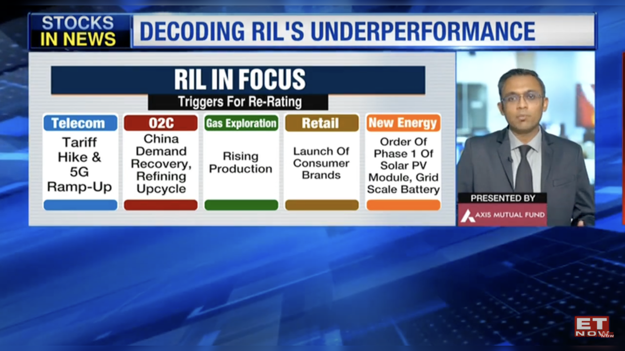 Reliance Industries Share Price STOCK SLUMPS! Reason? Companies News